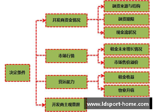NBA盈利模式分析与商业策略探讨