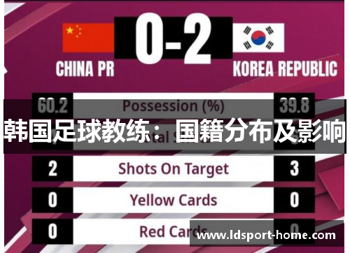 韩国足球教练：国籍分布及影响