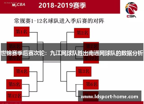世锦赛季后赛次轮：九江网球队胜出南通网球队的数据分析